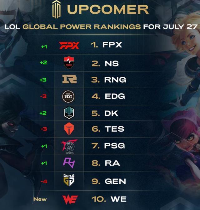 培养的关注 培养的关注