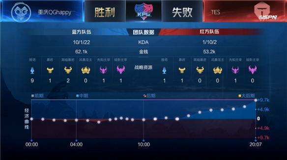 此次比赛的 此次比赛的