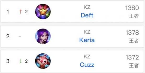 下几方面 下几方面