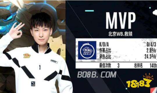 的表现也提 的表现也提